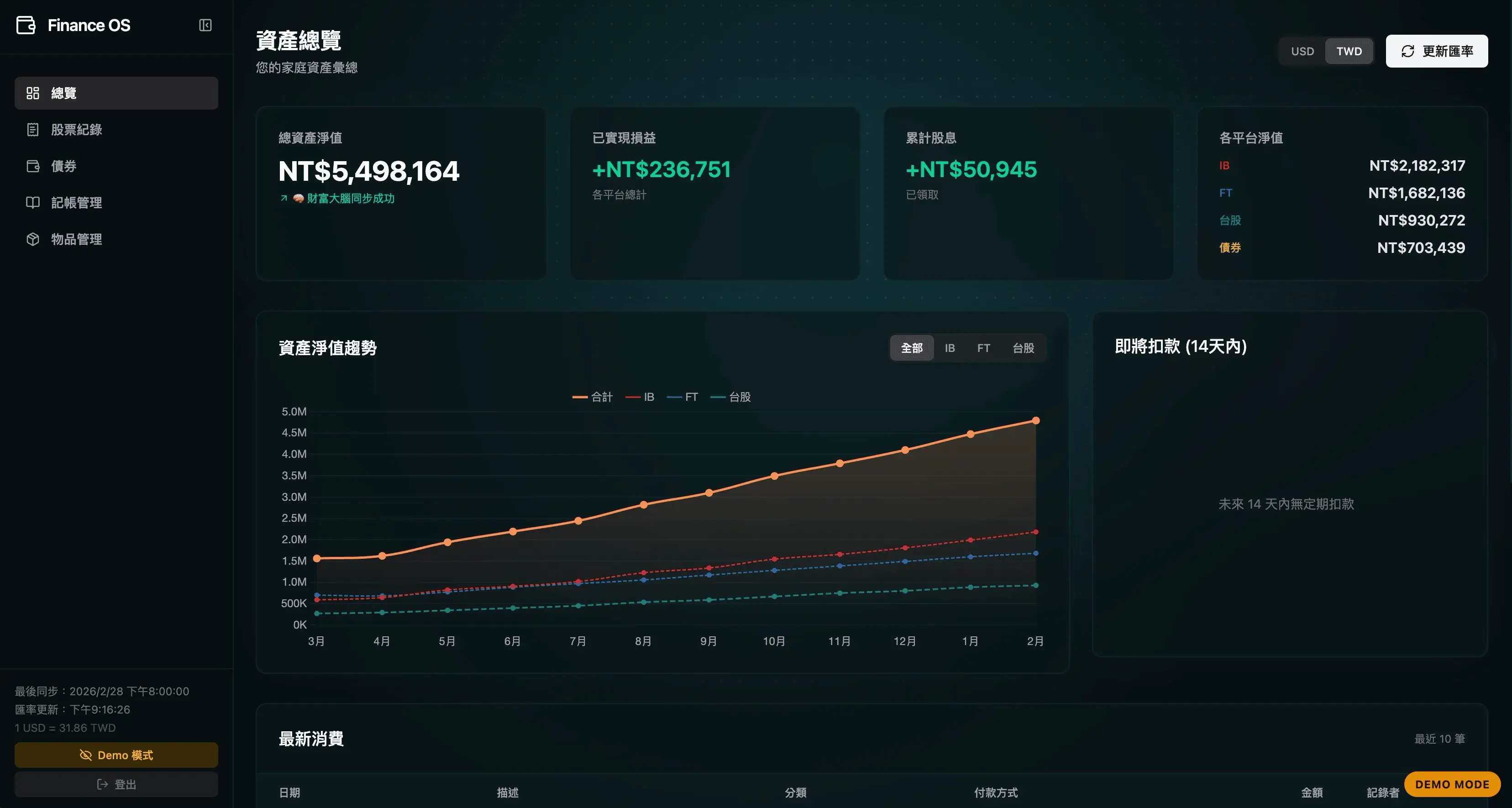 財務 Dashboard